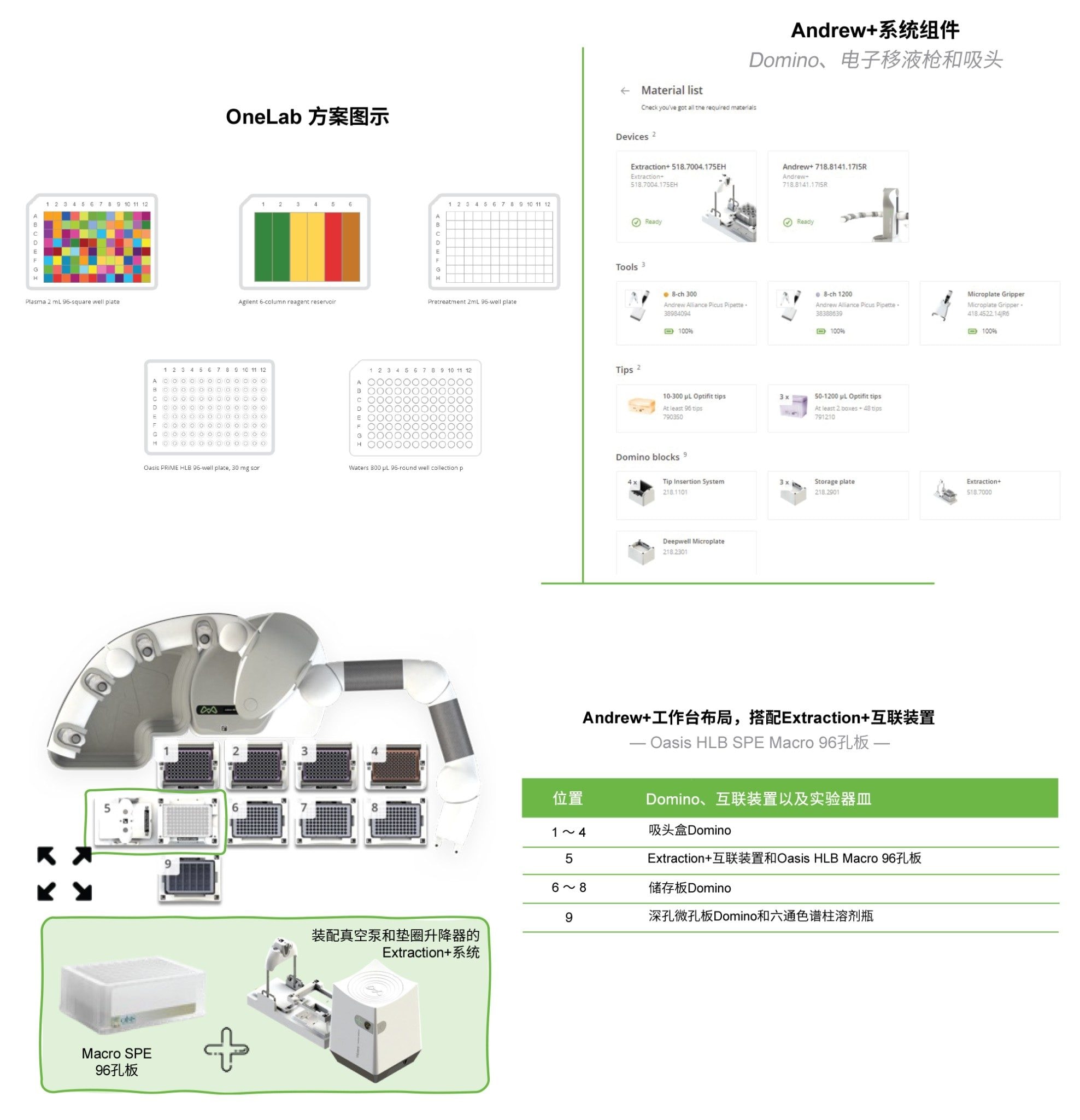 OneLab方案4 | Oasis RP-HLB 96孔Macro板SPE