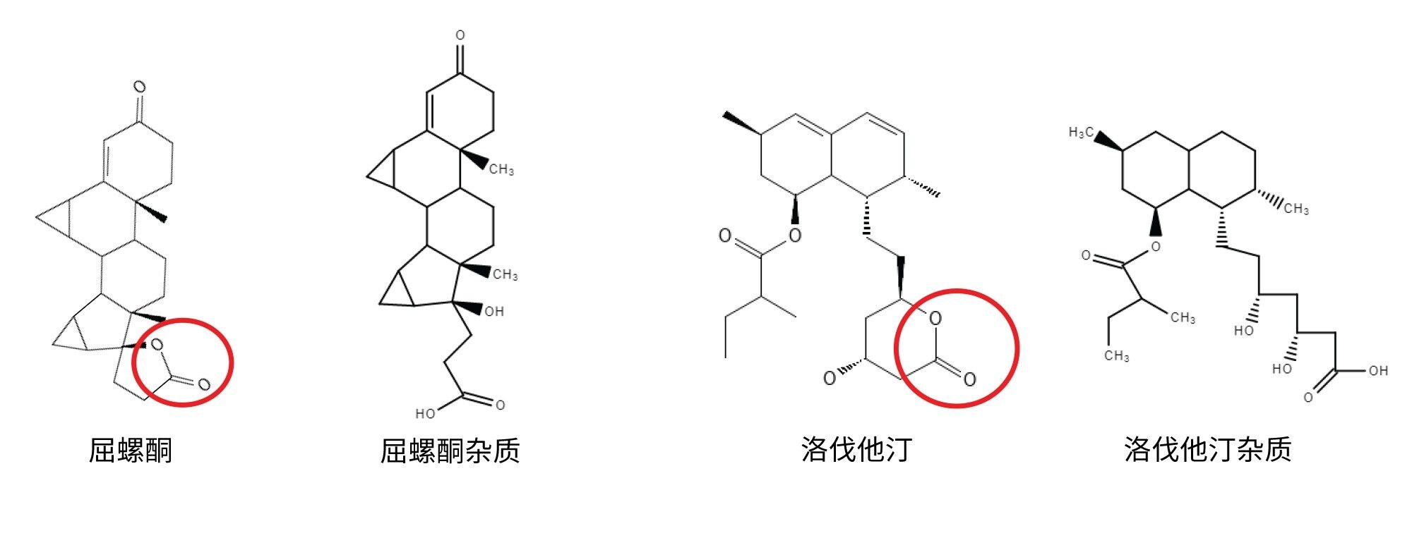 屈螺酮、洛伐他汀和预期降解物的化学结构