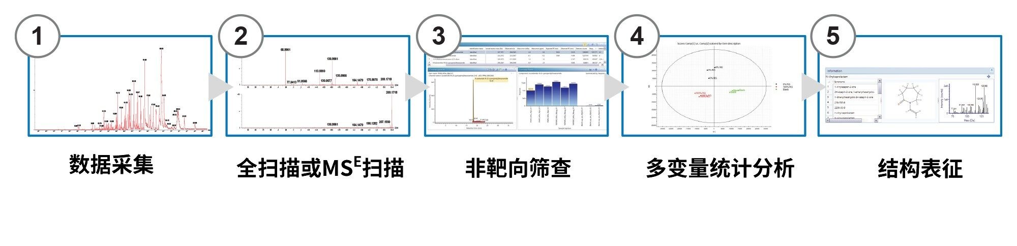 原生塑料与再生塑料的分析方法对比