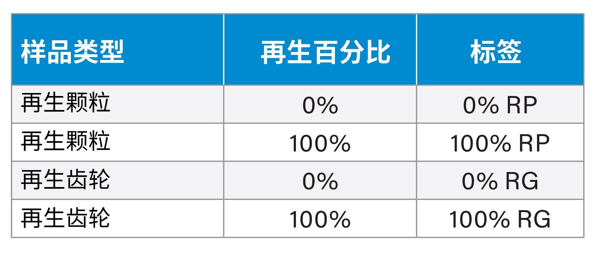 样品描述和标签