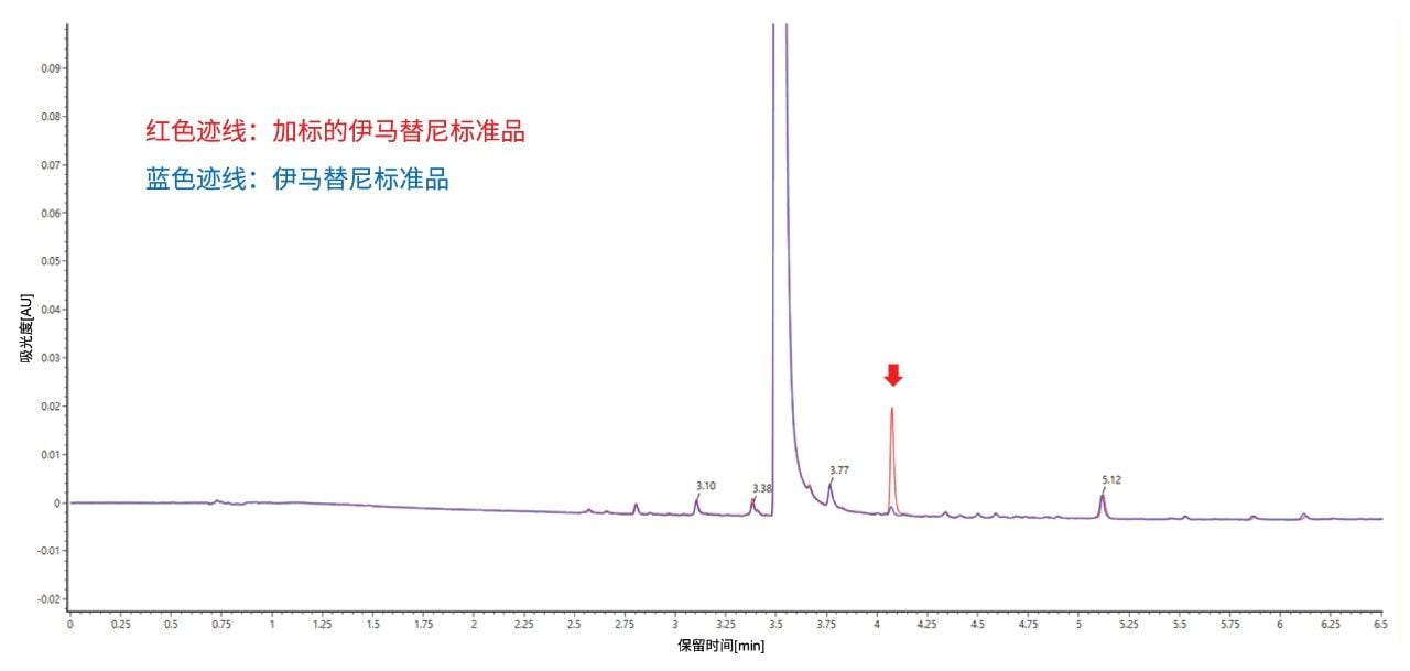 伊马替尼和伊马替尼加标定制合成的4-苯甲酸伊马替尼标准品的UV叠加色谱图