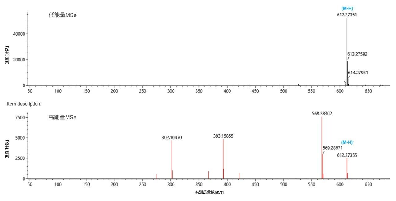 负离子模式下目标离子(m/z 612.27)的HDMSE碎片离子谱图