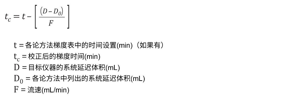 各论仪器的延迟体积调整（如果有）
