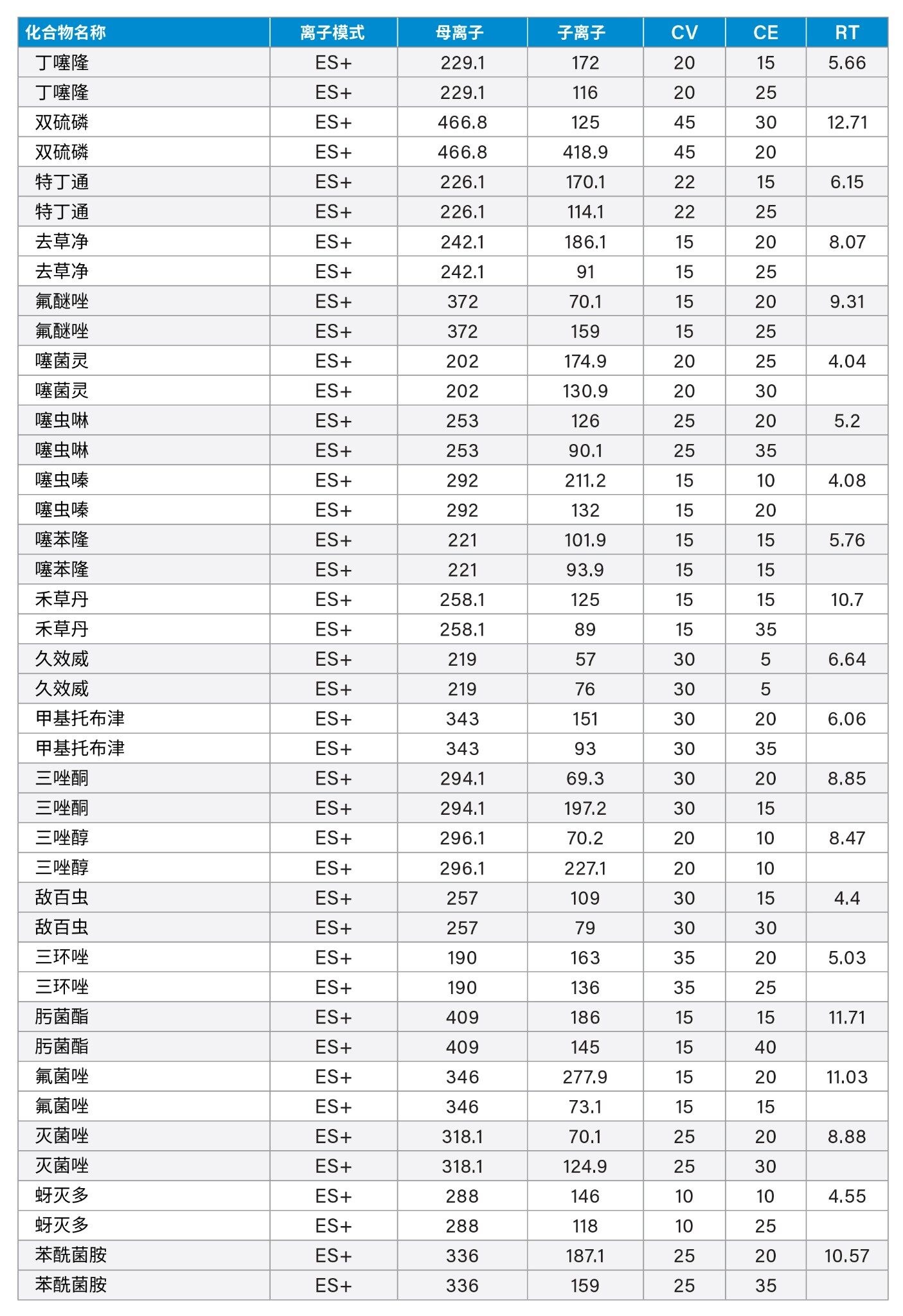 方法转换汇总