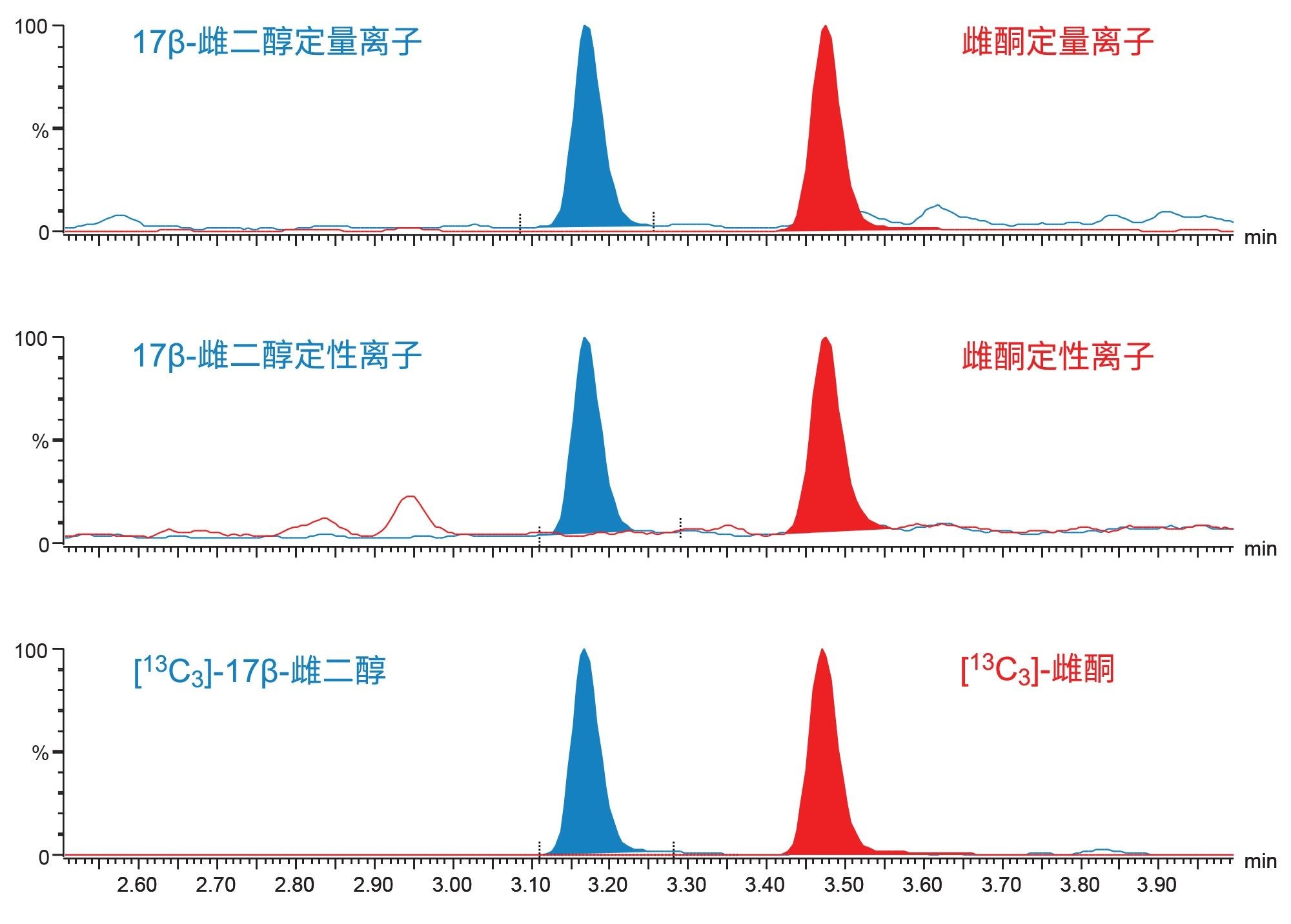 E2和E1的典型色图谱