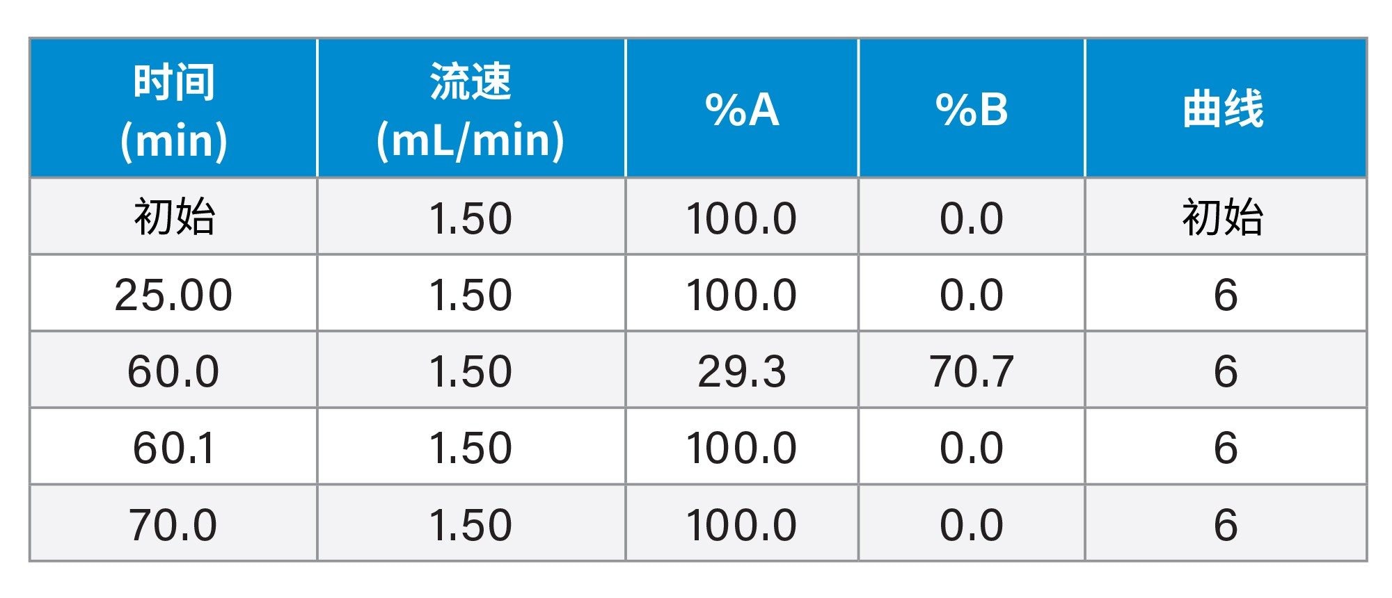 梯度