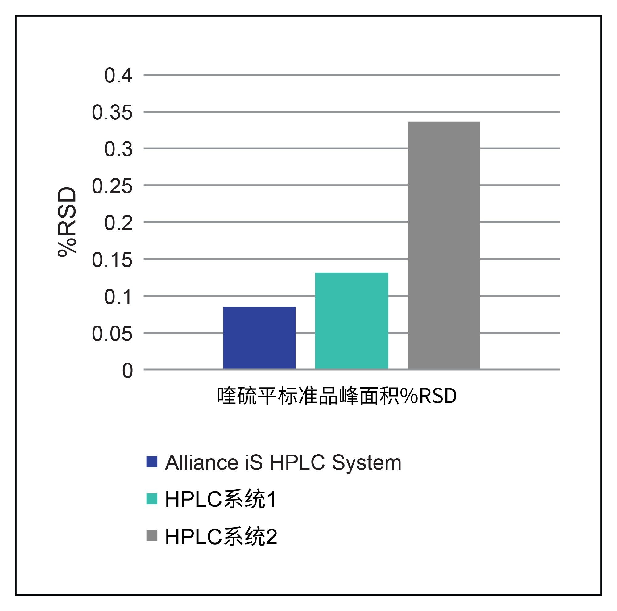 1 µg/mL富马酸喹硫平有机杂质标准品