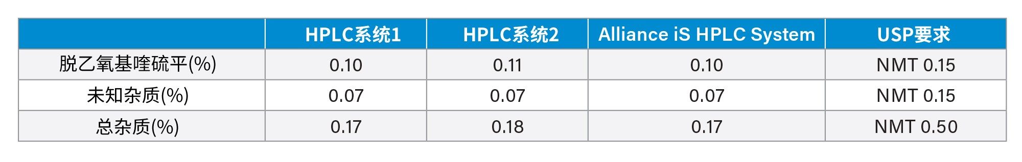 原料药定量结果