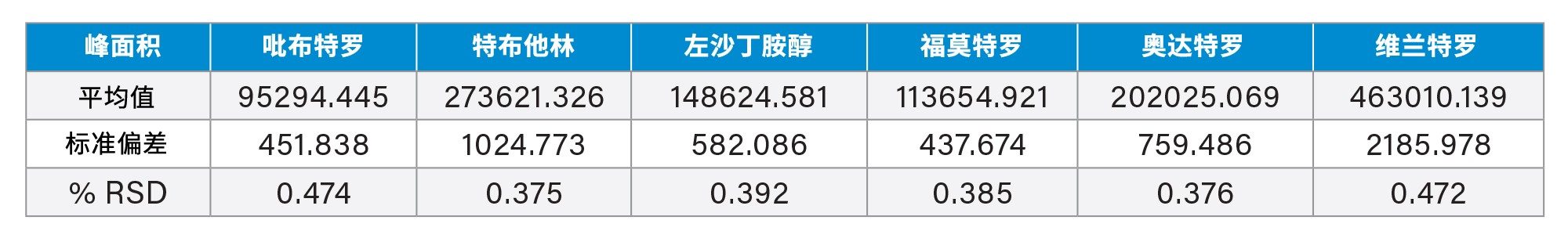 数据表