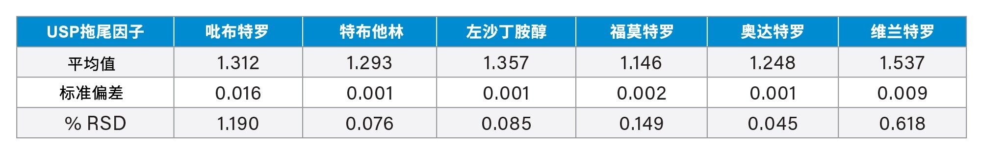 峰拖尾数据表