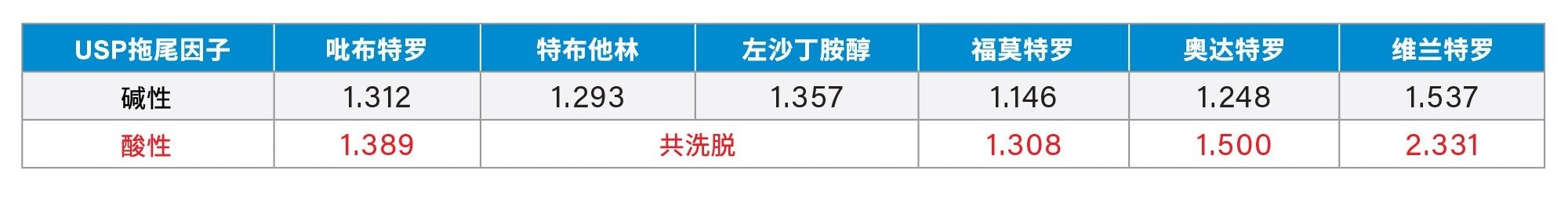 反映改善的详细数据