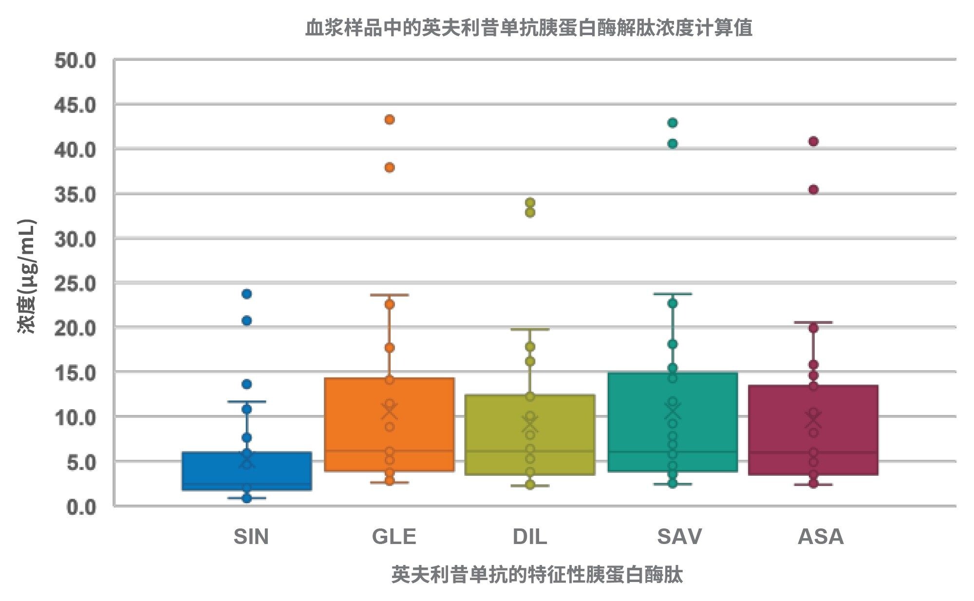 LC-MS/MS特征性肽段比较