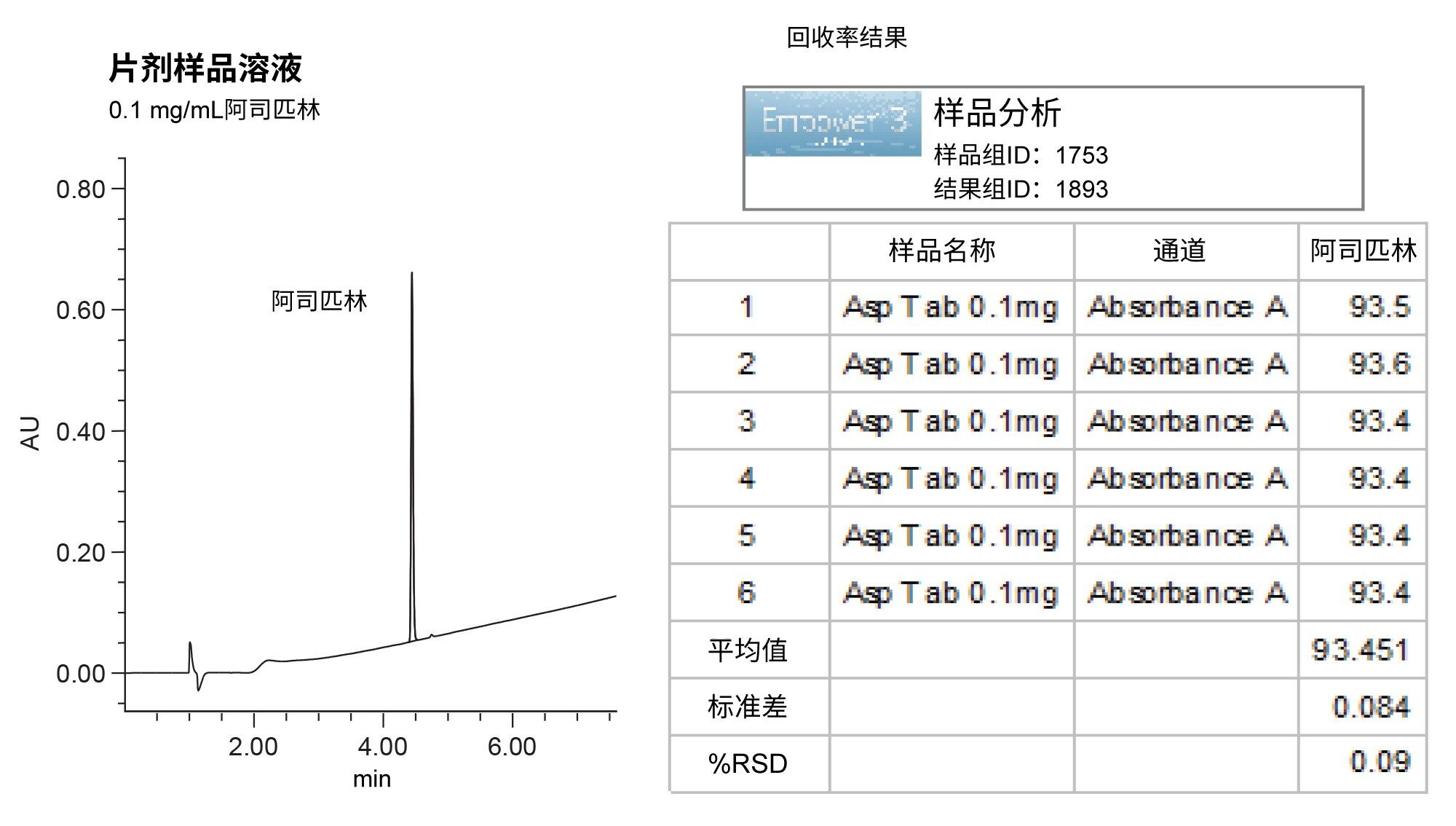 片剂药中阿司匹林的含量测定