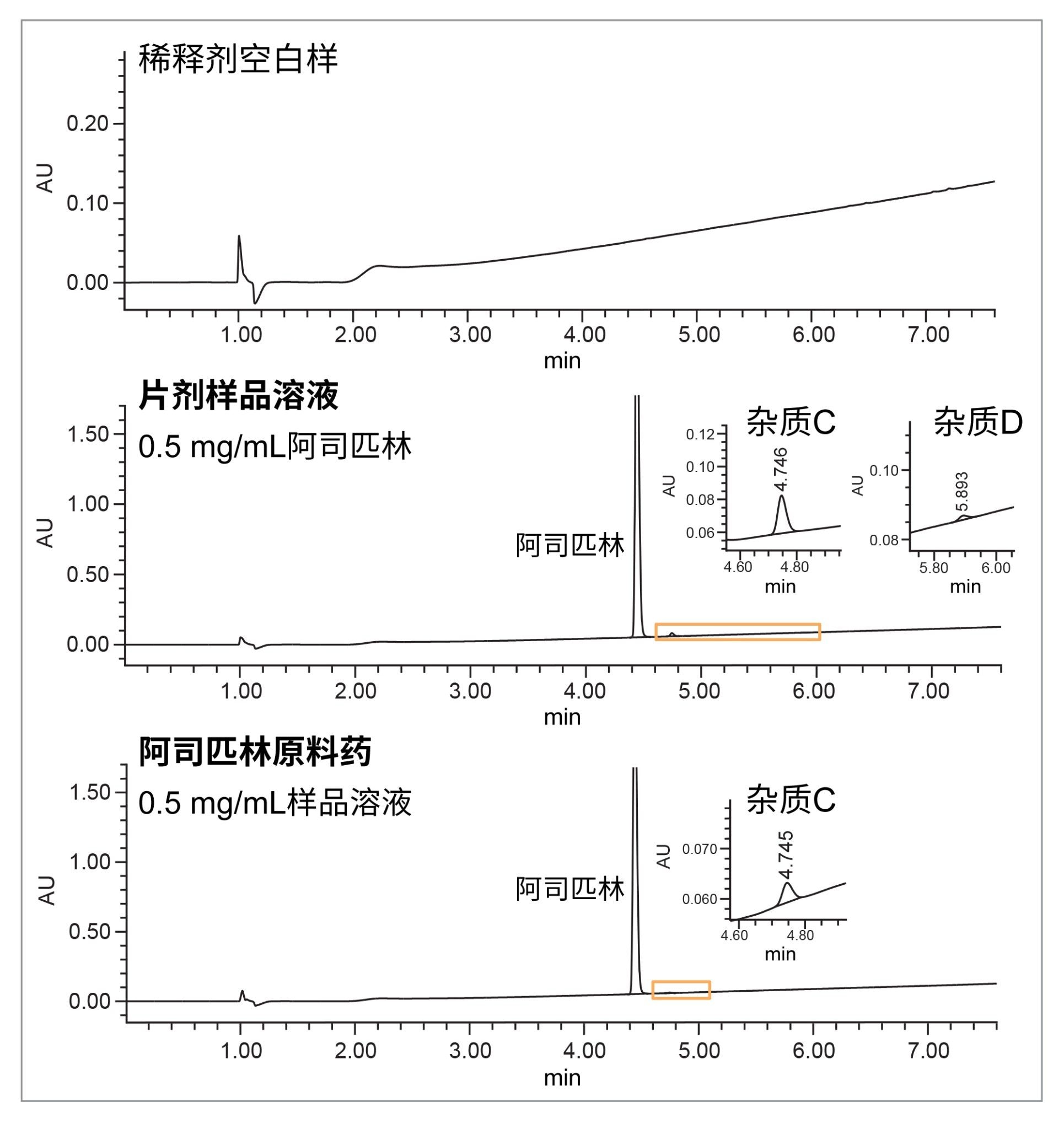  相关物质分析中的样品溶液。UV检测波长为237 nm