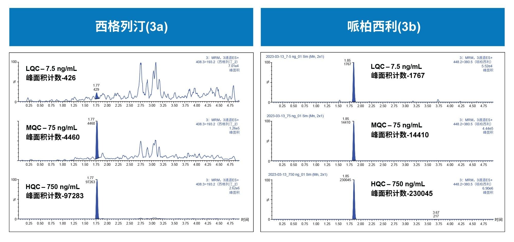 西格列汀的代表性QC色谱图