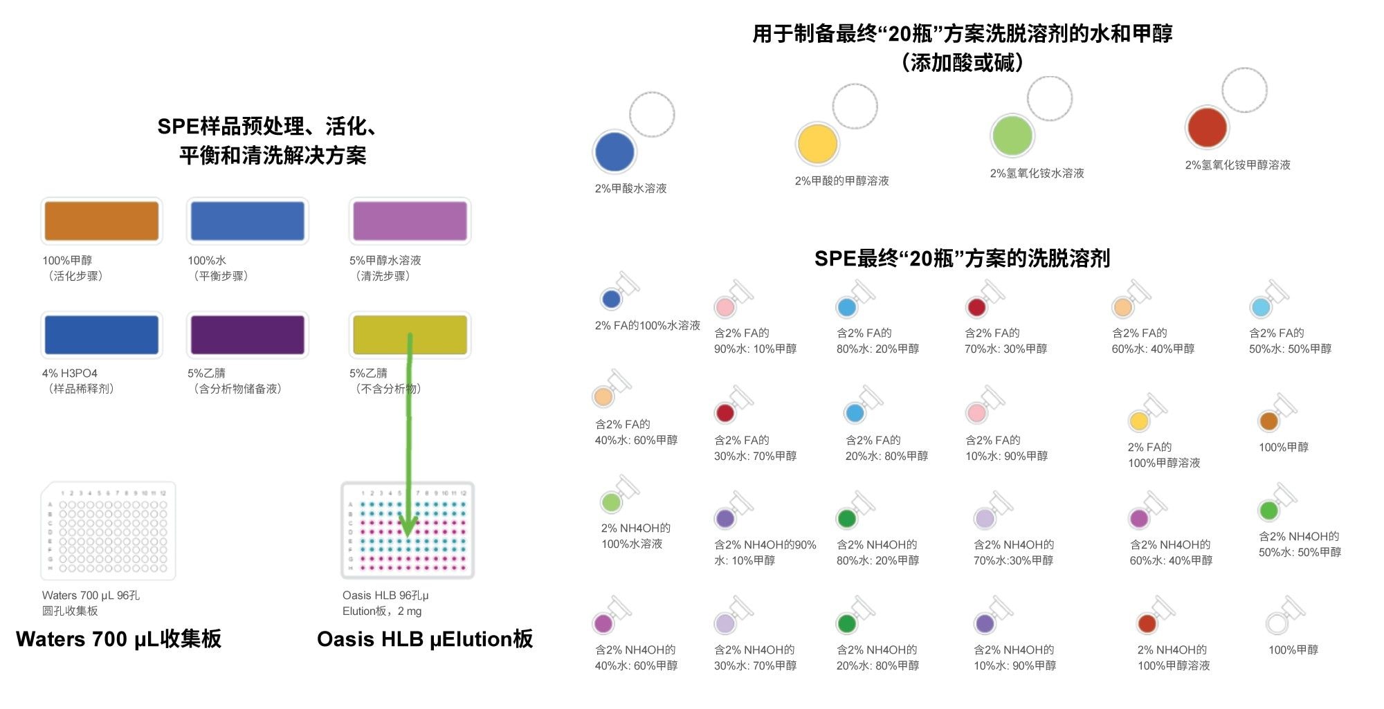 OneLab的代表性图示