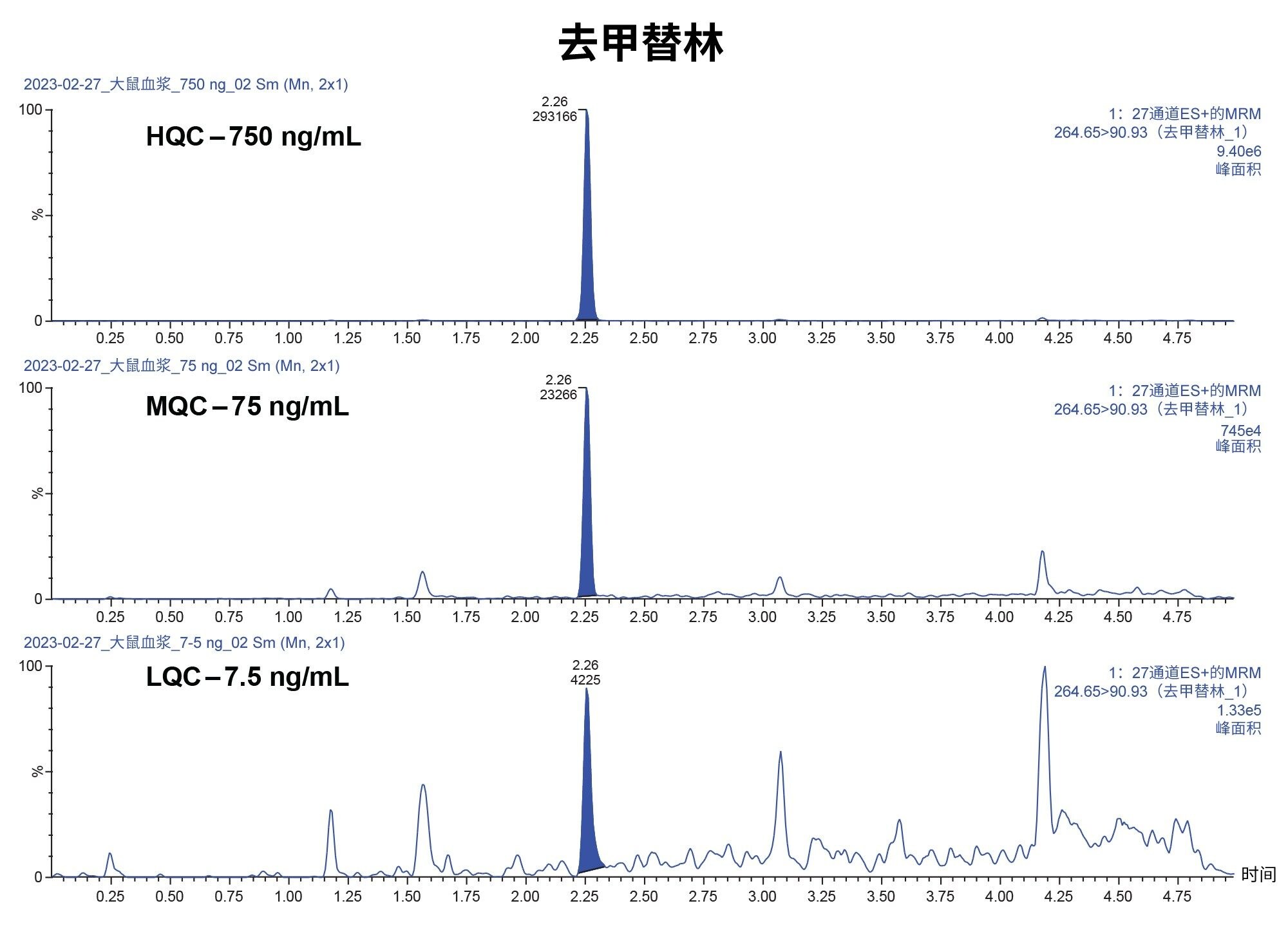 代表性QC色谱图