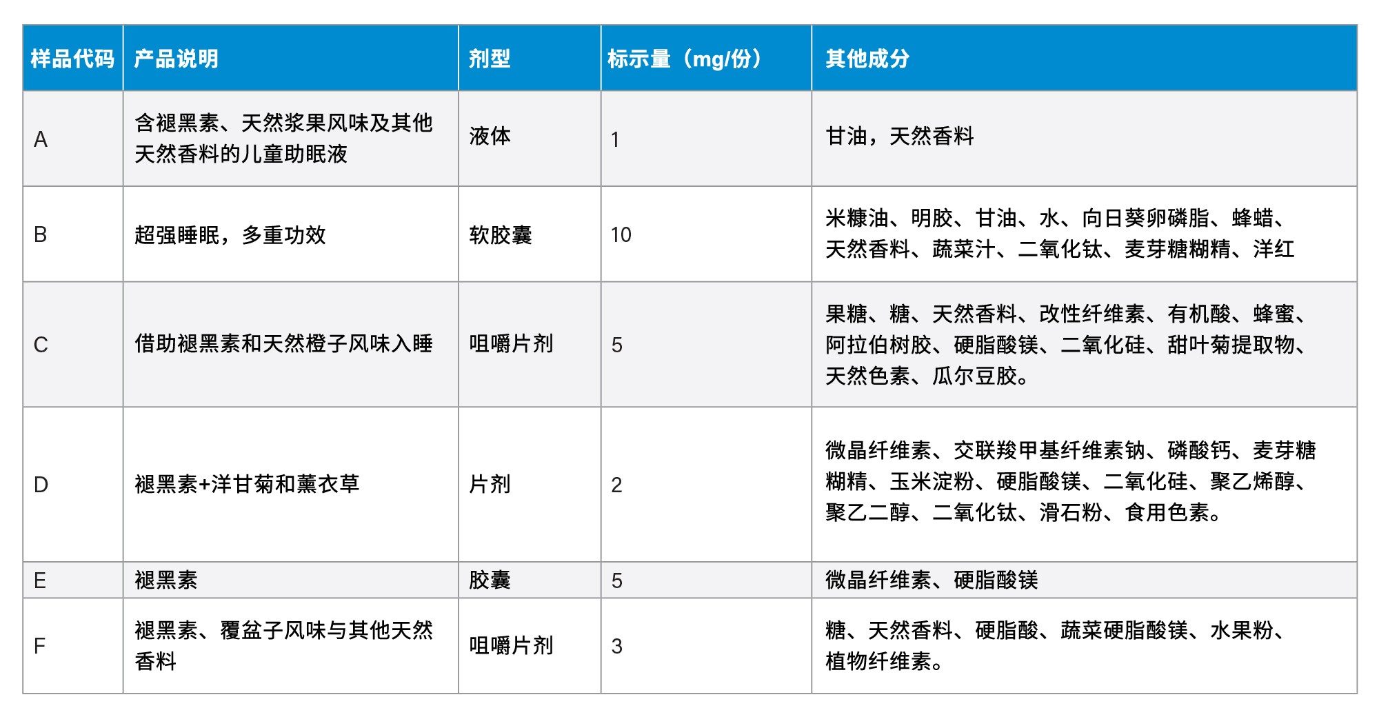 样品信息