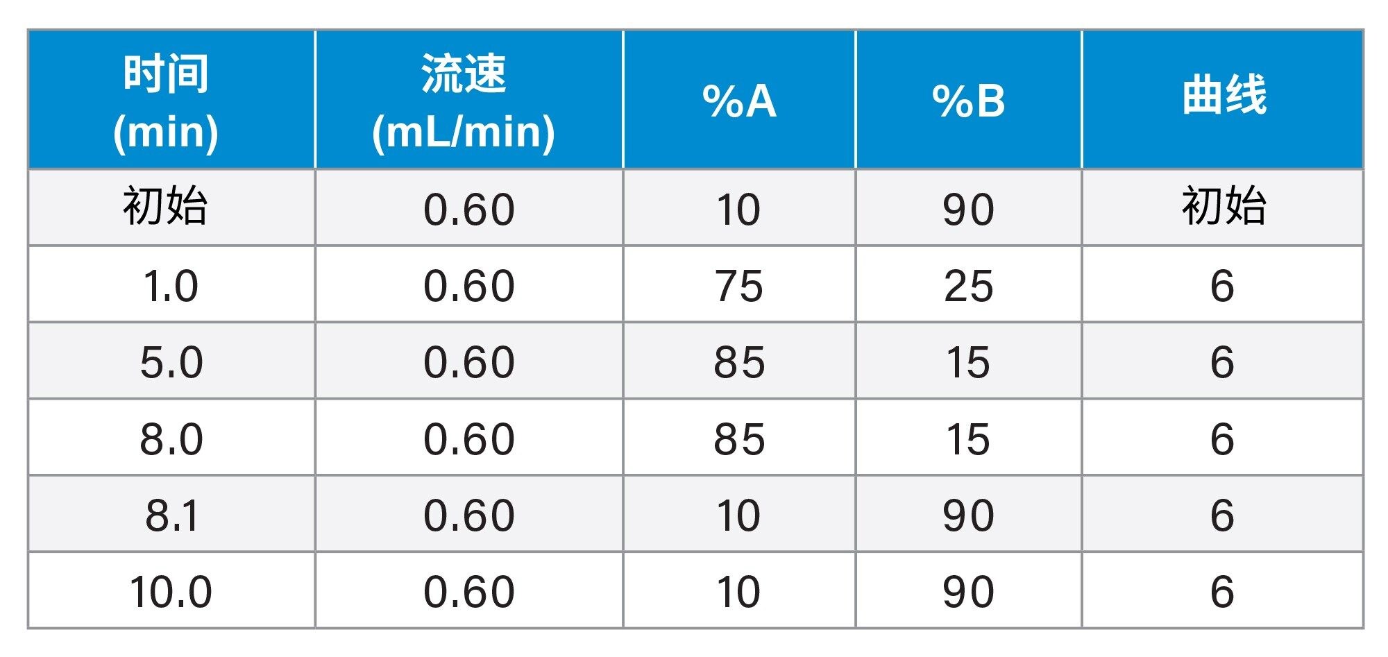 目标浓度（MRL和MMPR[蜂蜜]，µg/kg）