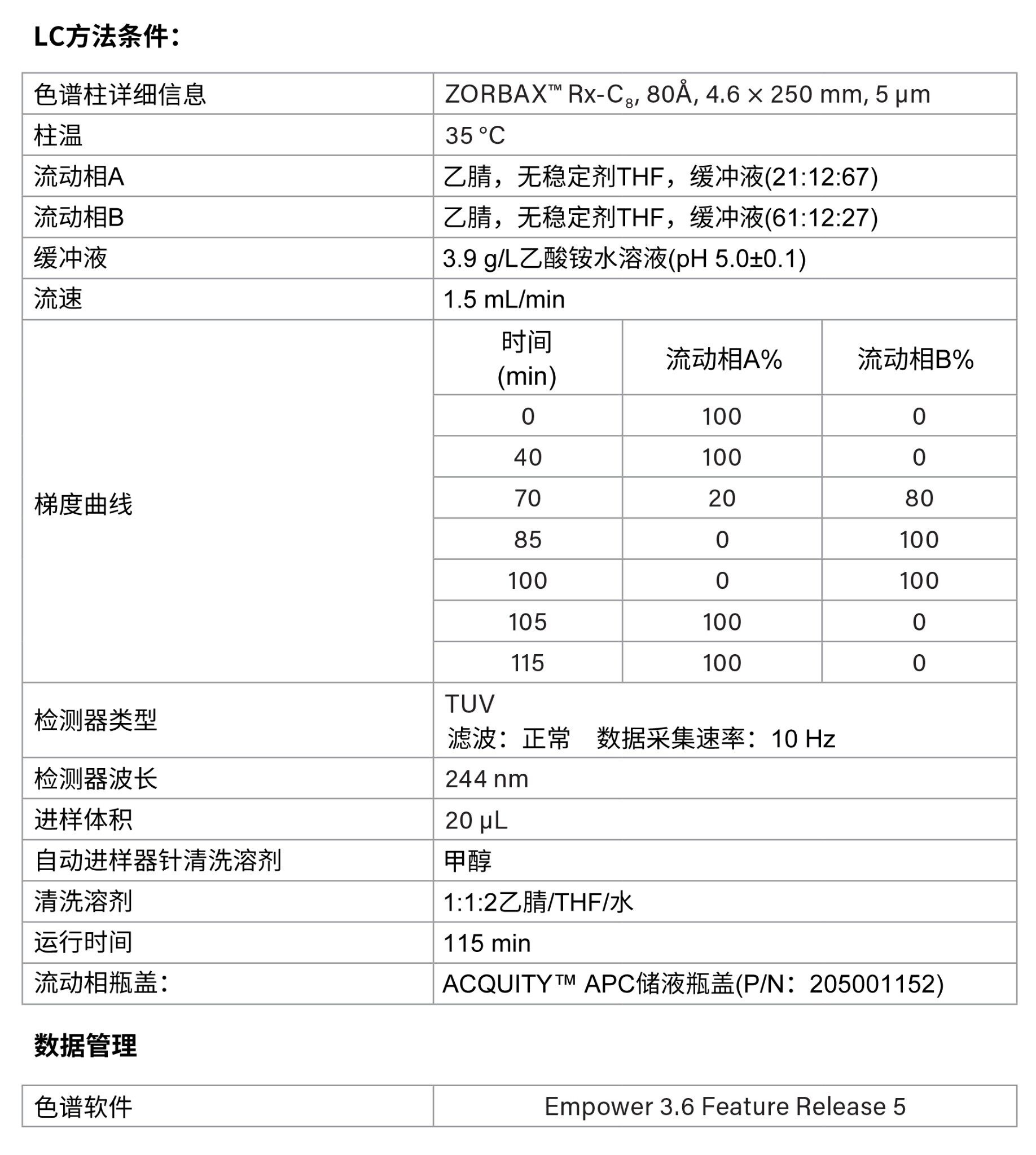 LC方法条件