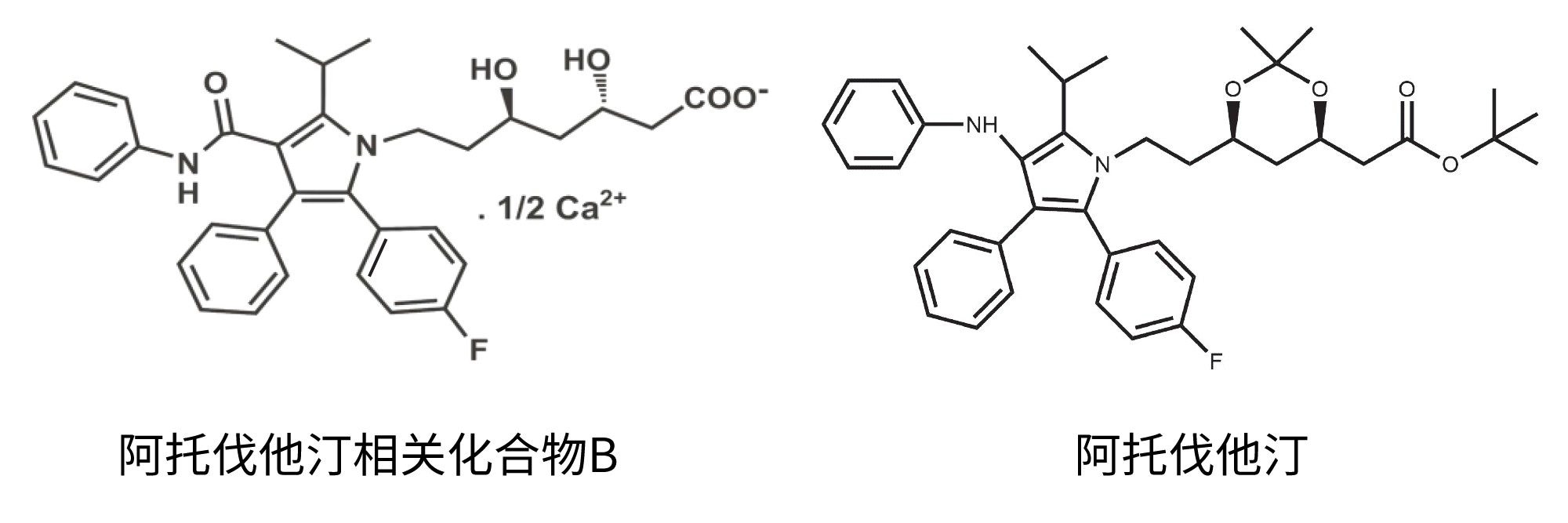 本研究中使用的阿托伐他汀及其相关化合物的化学结构