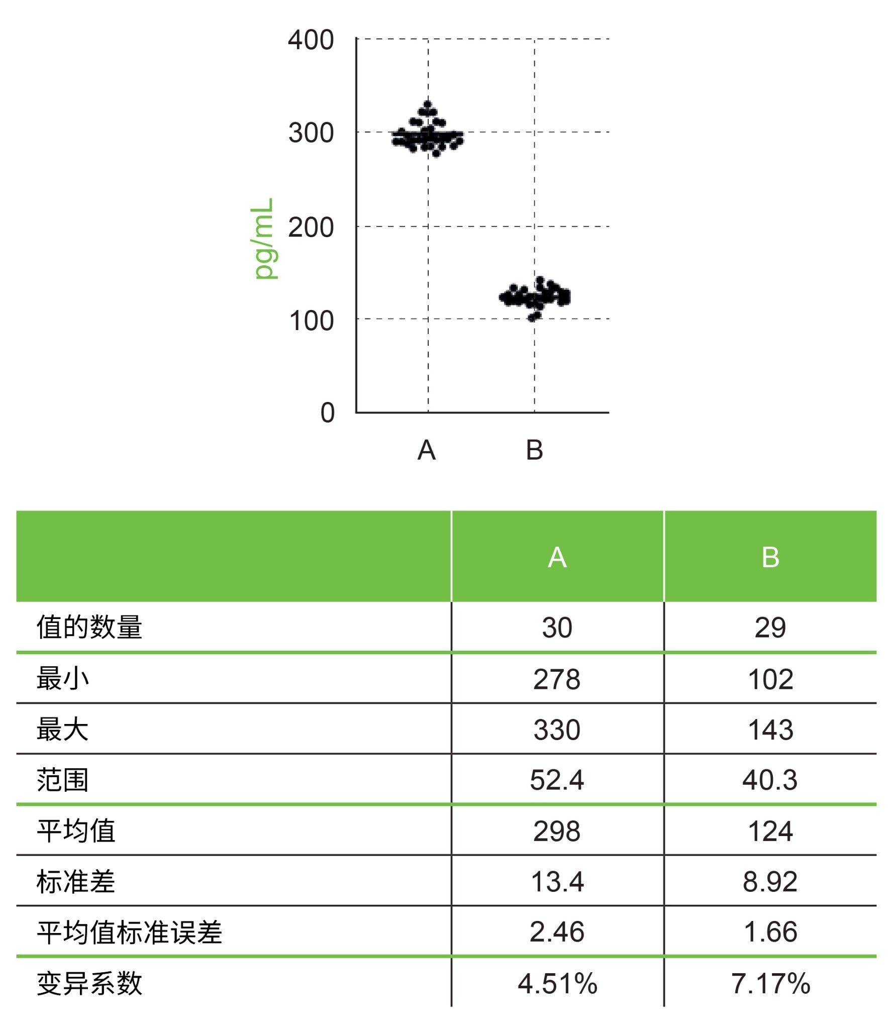 Fungitell方法分析血清样品所得的结果