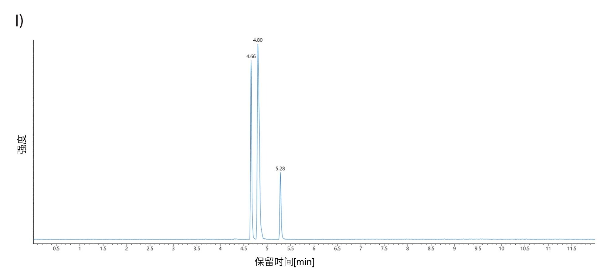 10 Hz UPLC MRT ES+ [痛痉宁-o-硫酸盐-H]- m/z 331提取质量色谱图