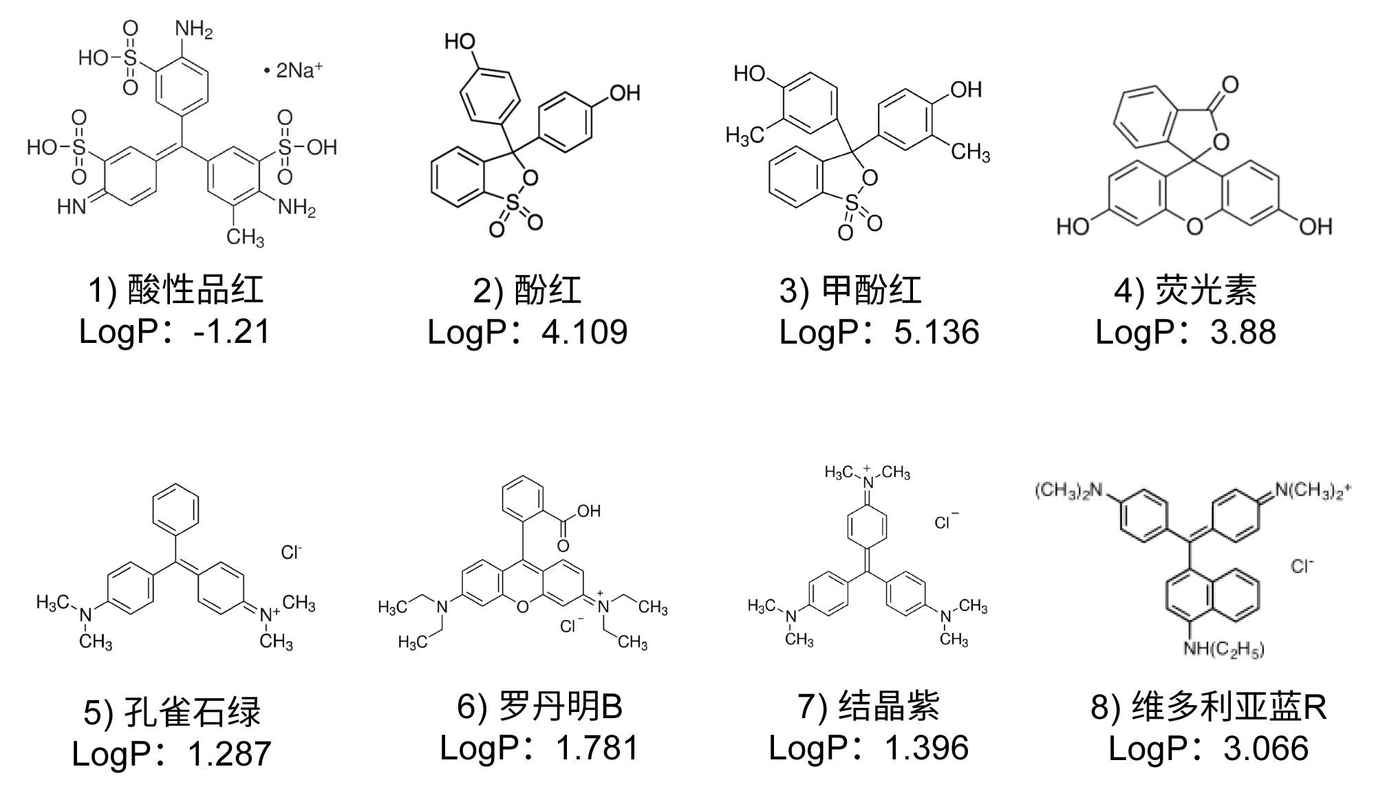 本应用纪要中所用合成染料的化学结构