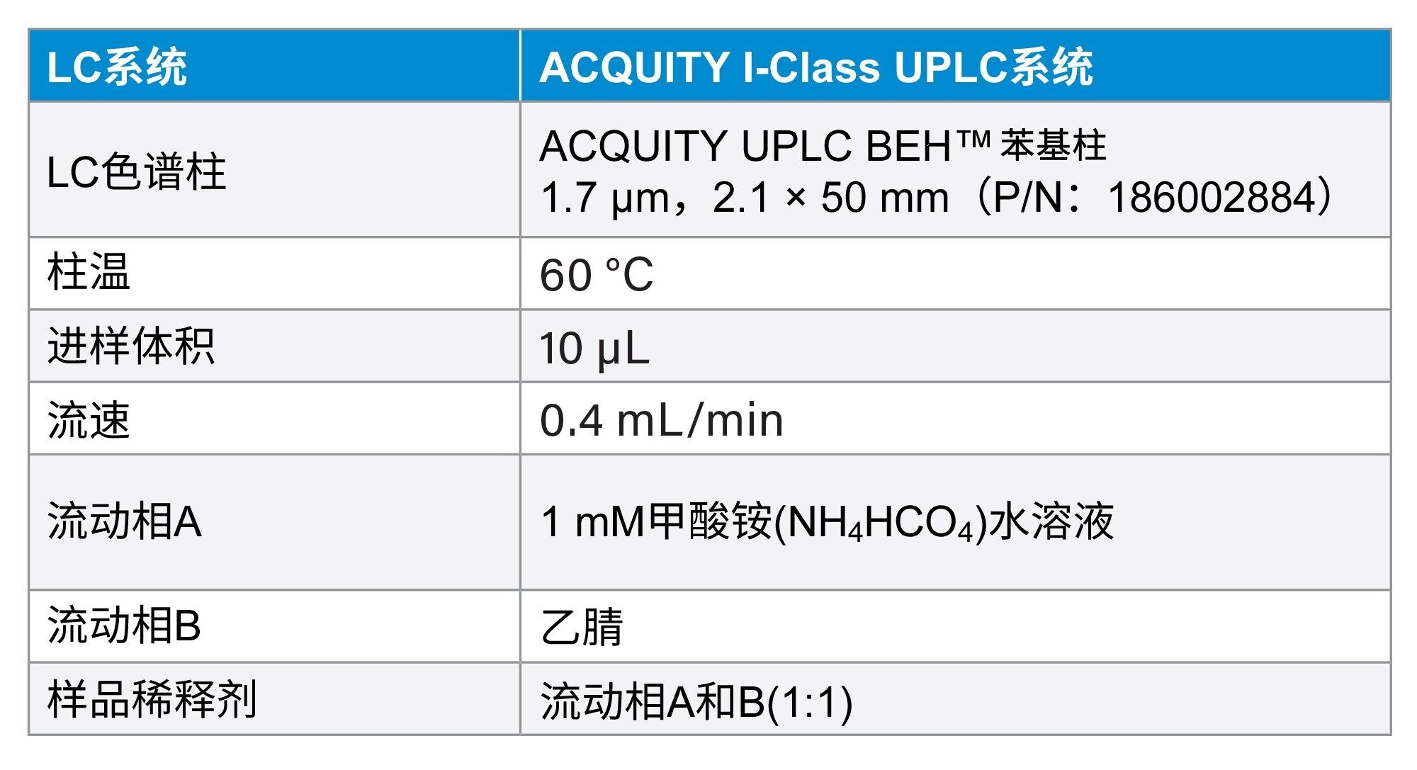 表1.液相色谱参数