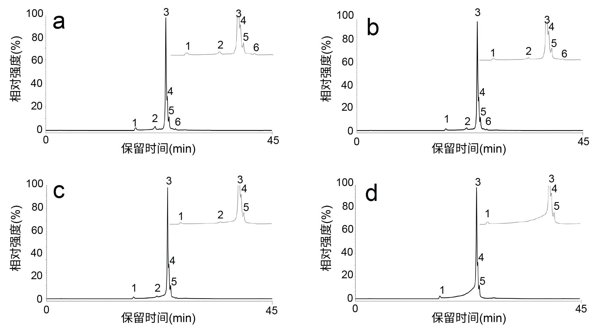 生物治疗药物的AEX荧光色谱图