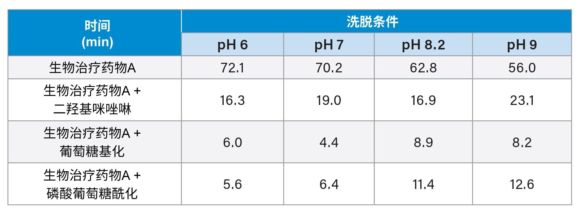 通过INTACT Mass应用程序对洗出液的PTM汇总