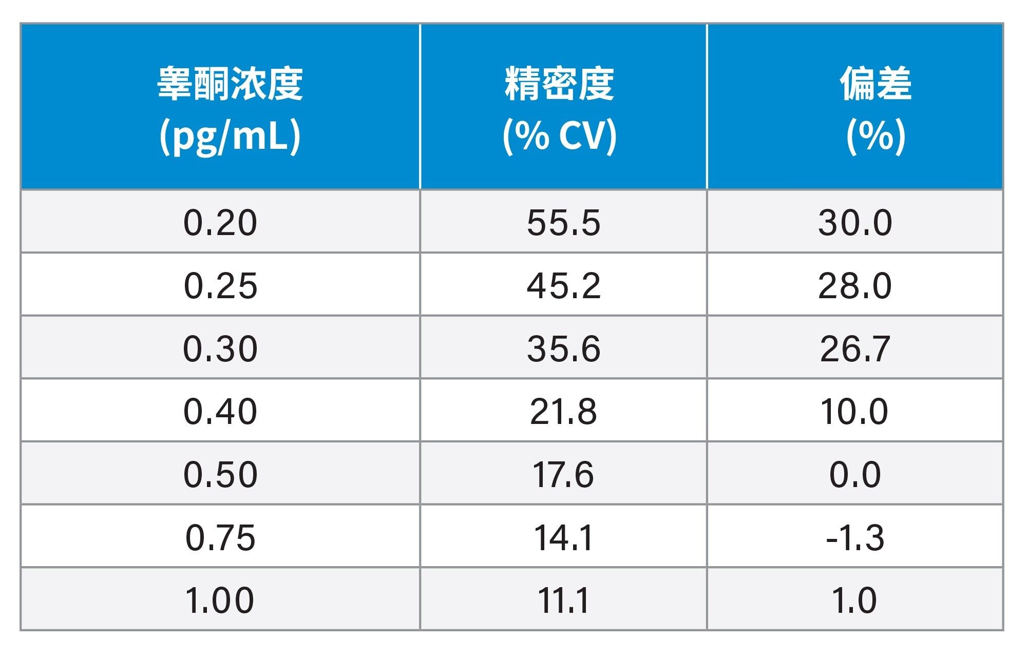 LLMI总结
