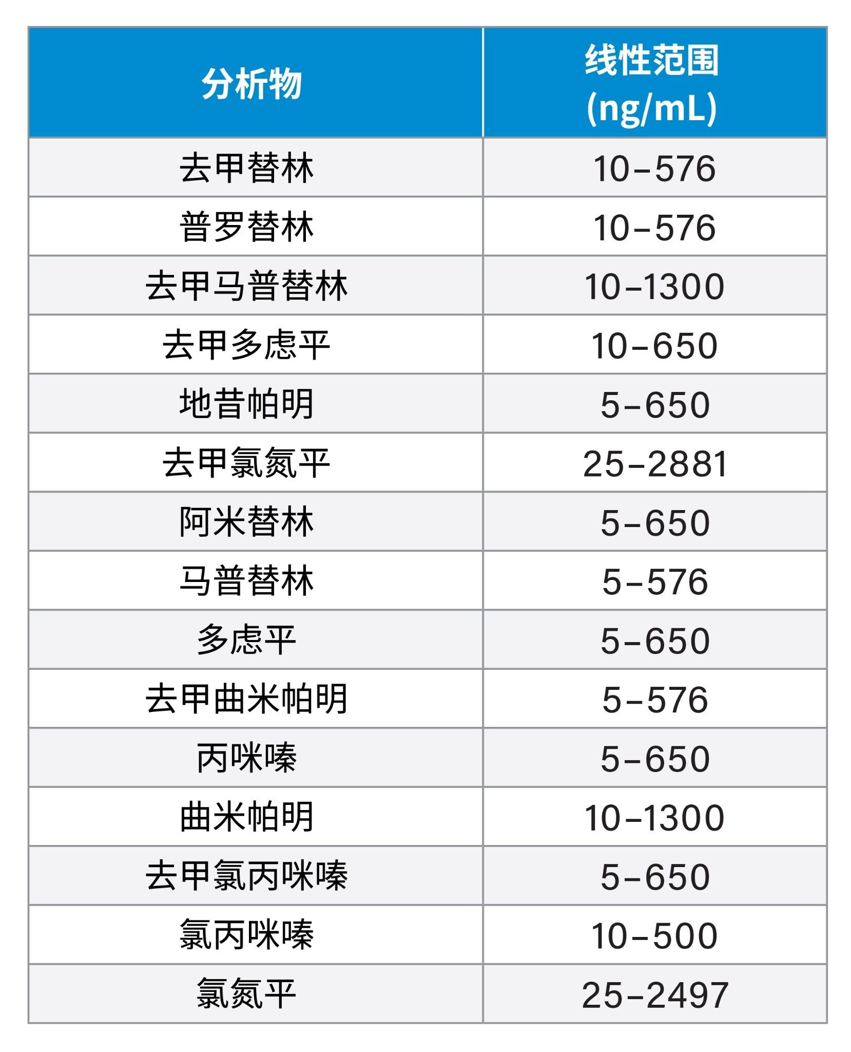 TCA的线性范围汇总