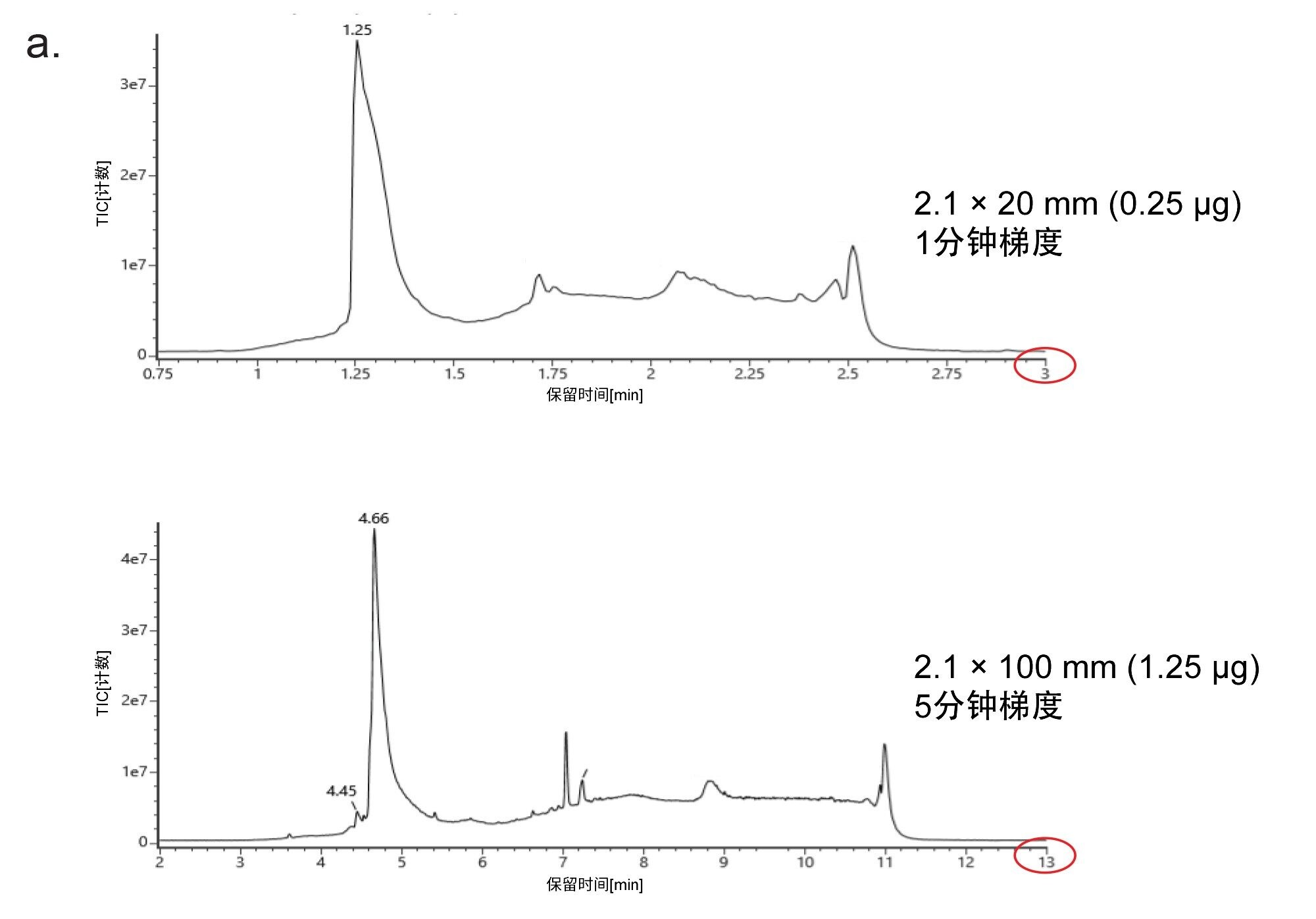 完整NIST mAb（人源mAb质量数QC标准品）的LC-MS分析