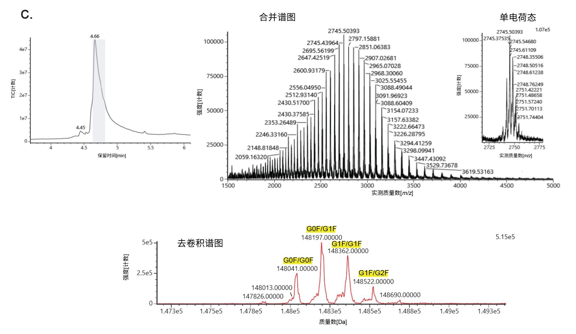 完整NIST mAb（人源mAb质量数QC标准品）的LC-MS分析