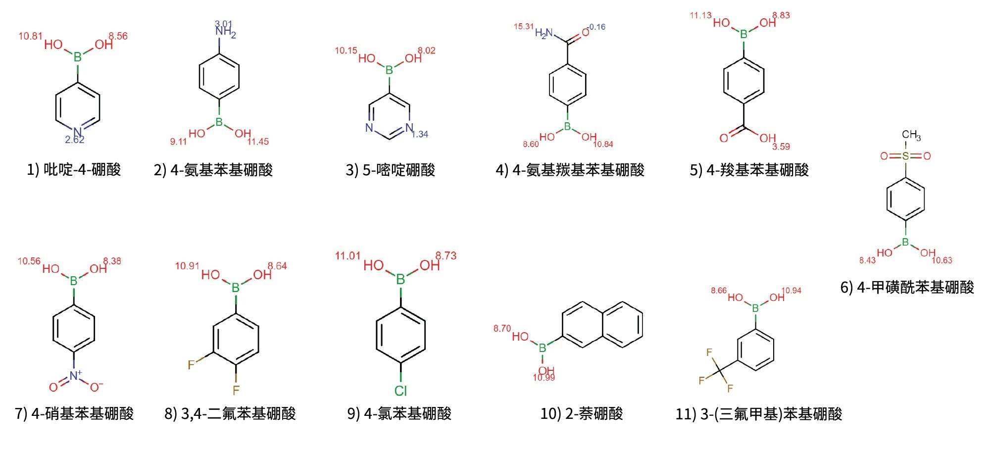 本应用纪要中检测的11种硼酸的化学结构,包括可电离基团的pKa值