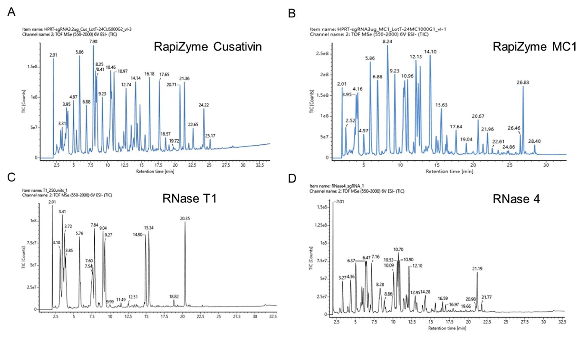 RapiZyme Cusativin (A)、RapiZyme MC1 (B)、RNase T1 (C)和RNase 4 (D)的HPRT1 sgRNA酶解物LC-MS分析结果
