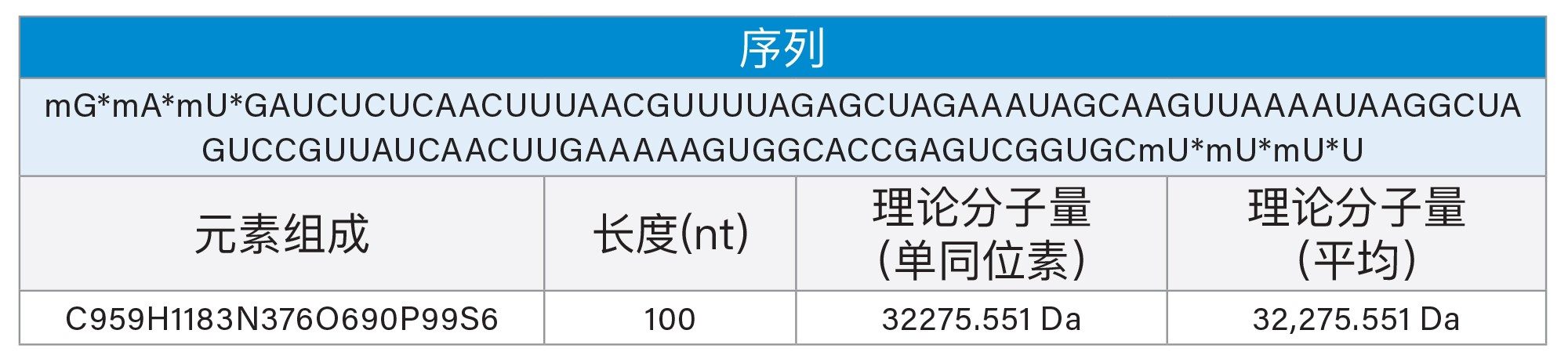 星号(*)表示PS键，“m”表示2'-O-甲基(OMe)修饰
