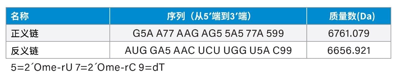实验表