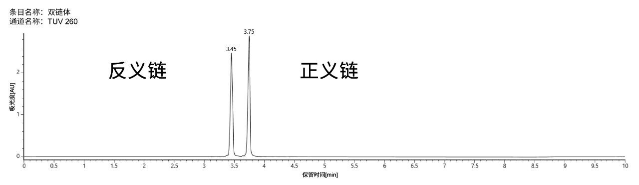 柱温60 °C下双链体分离为反义链(A)和正义链(B)的UV色谱图