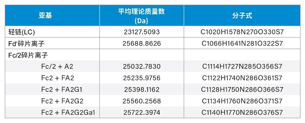 理论质量数表