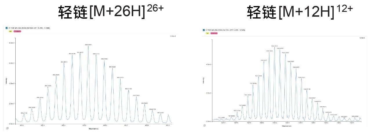 高分辨率MS数据