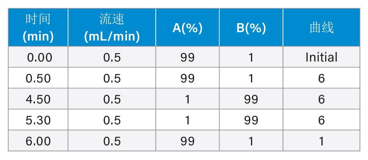 梯度