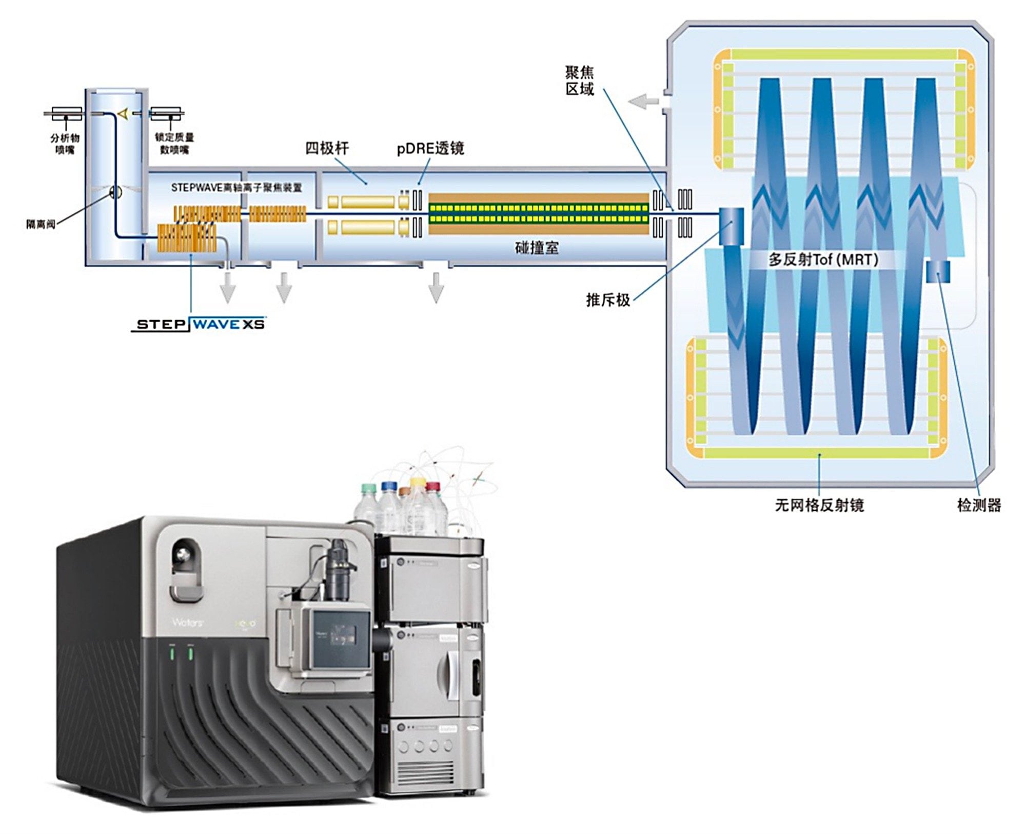 Xevo MRT MS外观及结构示意图。