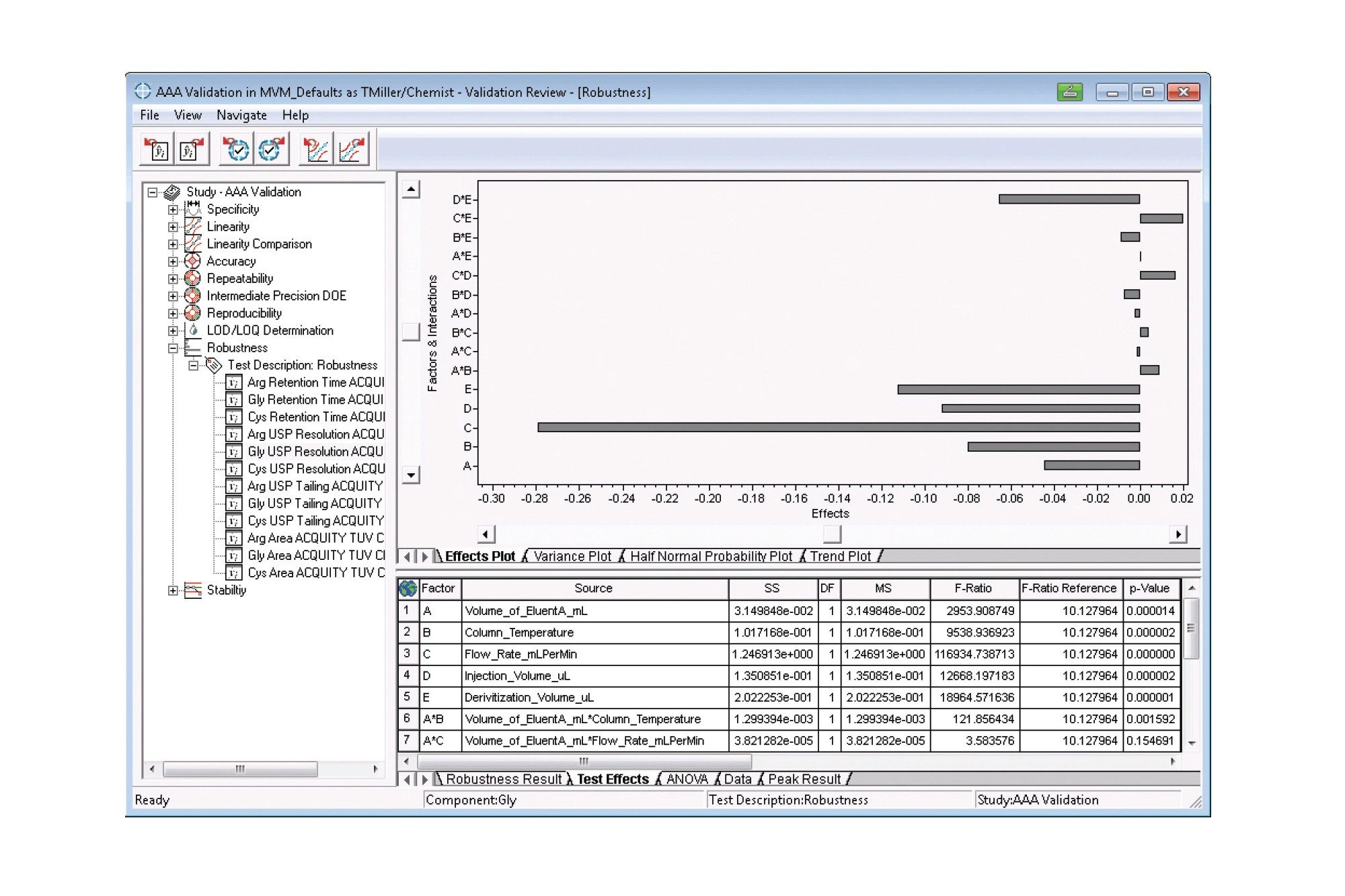 Empower方法確效管理軟體(MVM) Empower CDS Waters