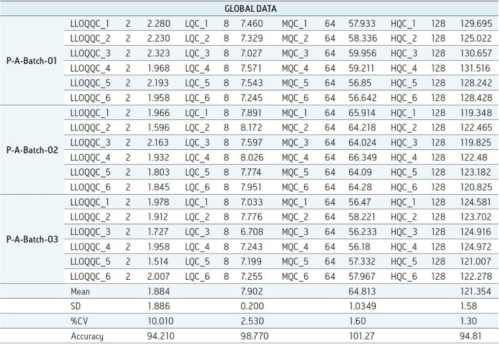 Quantification Of Budesonide Using Uplc And Xevo Tq S Waters
