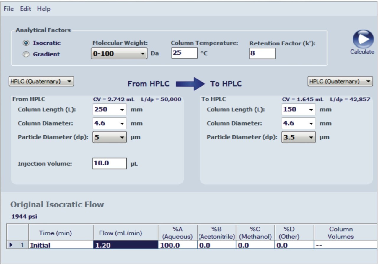 USP Analysis of Glimepiride on an Alliance HPLC System Modernization