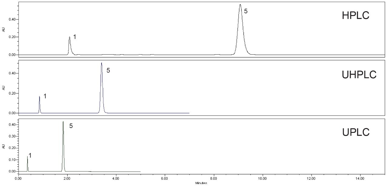 Scaling of a USP Assay for Quetiapine Fumarate Across Different Liquid ...