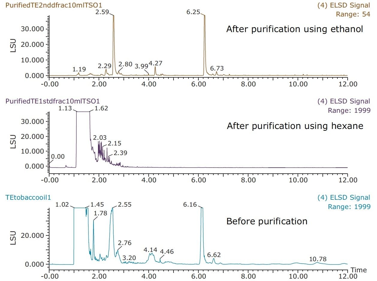 Optimized Method for Analysis of Commercial and Prepared Biodiesel Waters