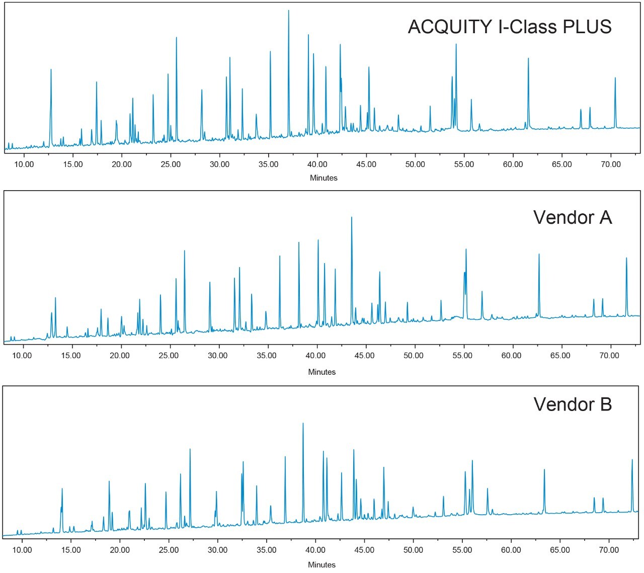 Performance Comparison of Binary Ultra High Performance Liquid ...